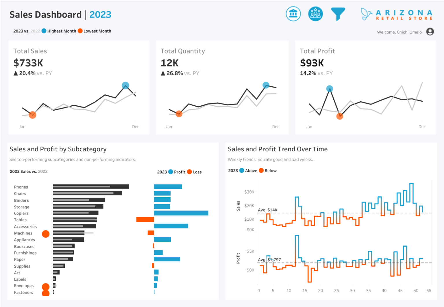 Sales Dashboard